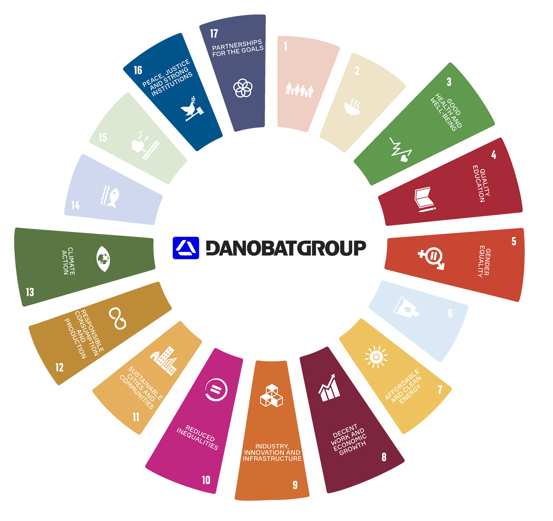 Where do we put the focus?